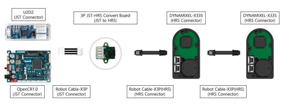 注意事項：本JST-HRS変換基板はDYNAMIXEL X335シリーズ専用です。